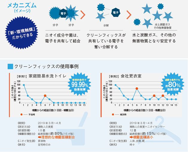 メカニズム