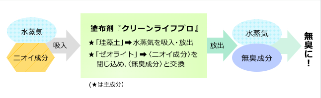 しくみ