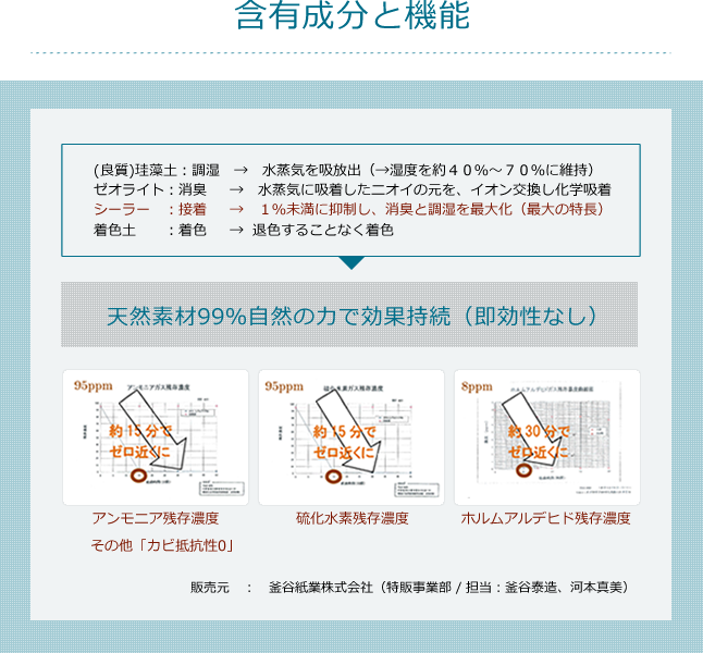 含有成分と機能